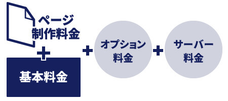 電子ブックにかかる料金