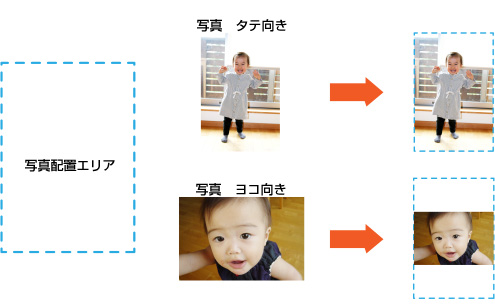 Q&A タテ向きのフォトブックに入れる写真の向きによる違い