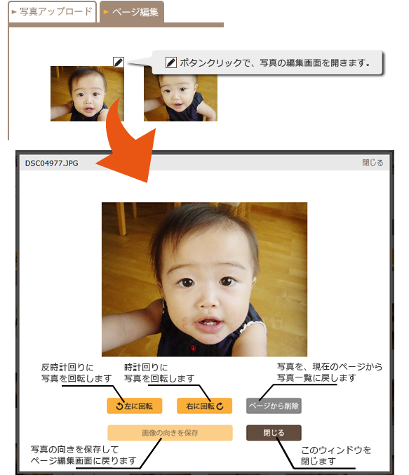 フォトブックの作り方 写真編集画面について ページ内の写真の右上にある編集ボタンをクリックすると開く編集ウィンドウでは、写真の向きを回転させたり、ページから削除することができます。